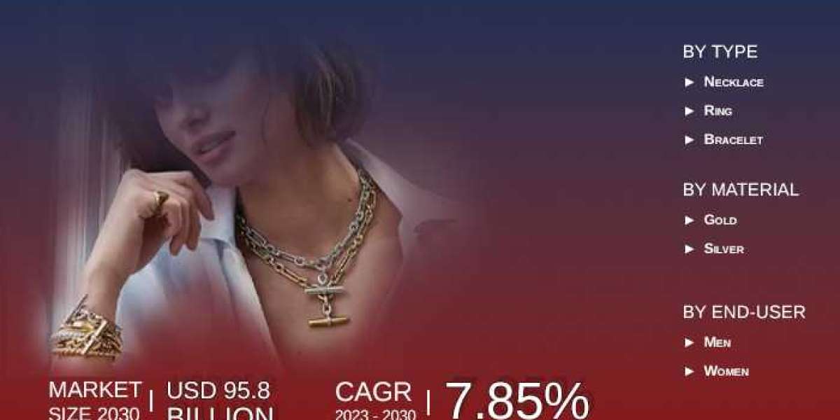 Luxury Jewelry Market Competitive Intelligence And Tracking Report 2030