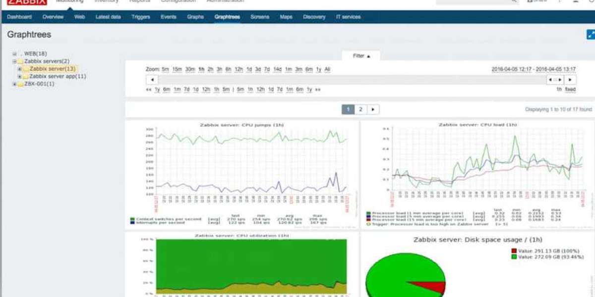 Network Monitoring Solutions - Top Alternatives