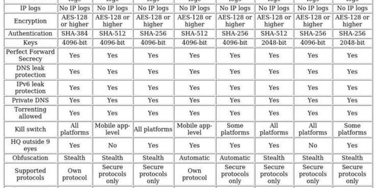 VPN Options for UAE Users - 2025 Assessment
