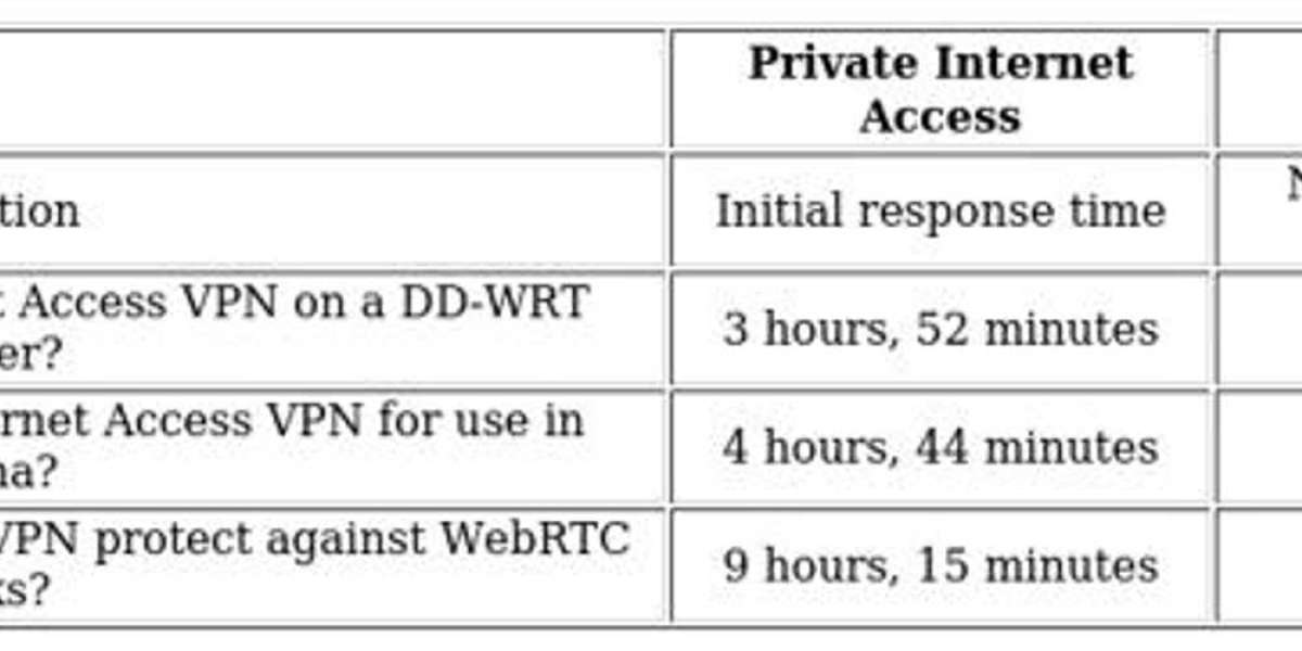 VPN Comparison: PIA vs CyberGhost - Key Insights