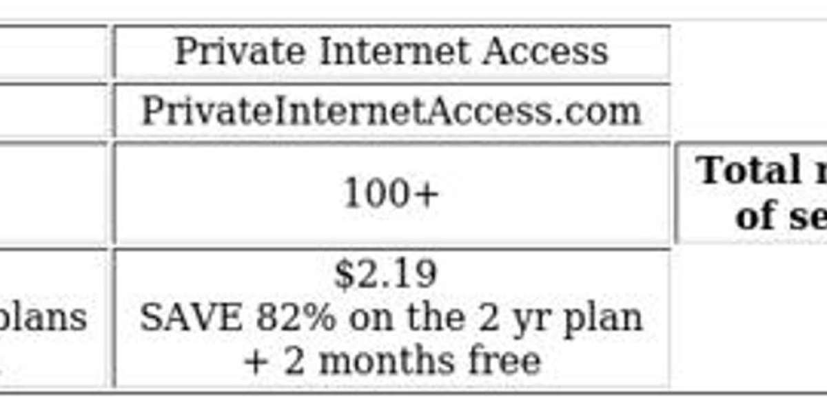 VPN Comparison: NordVPN vs PIA - Key Insights